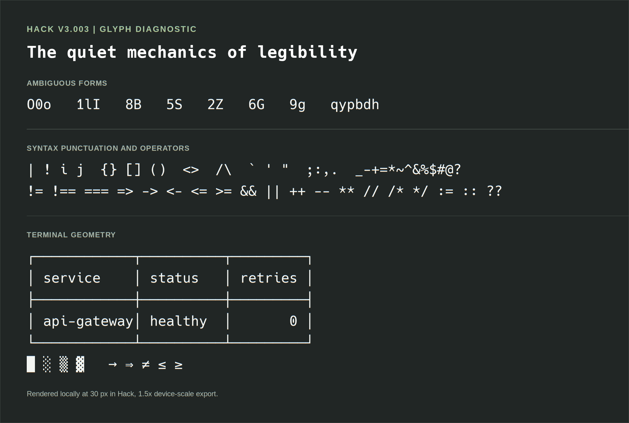 Hack glyph diagnostic showing ambiguous characters, punctuation, operators, box drawing, and symbols